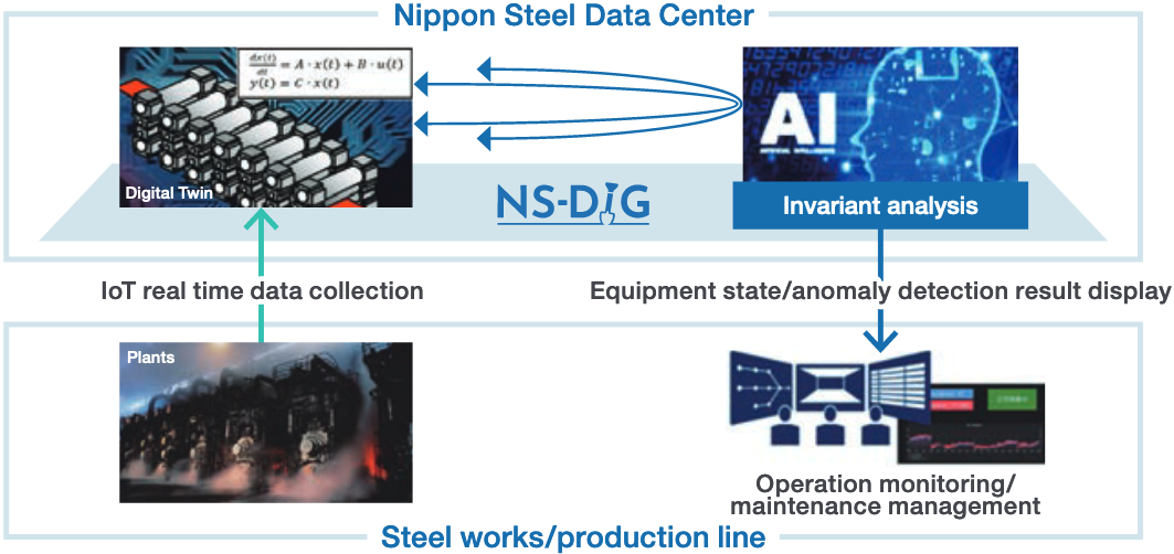 Cyber Physical Production（CPP）