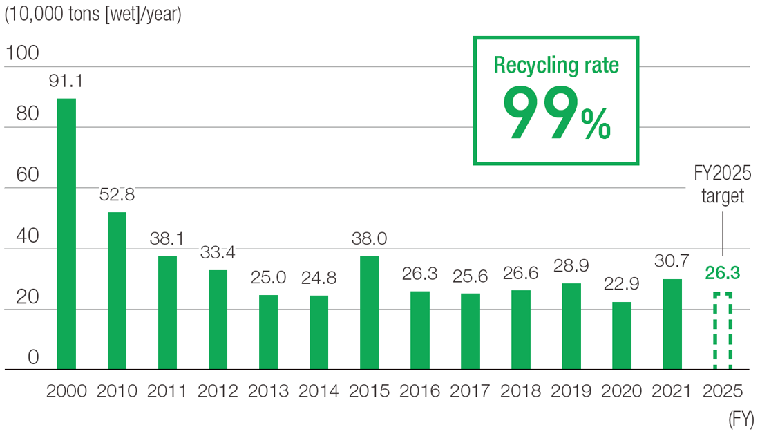 Nippon Steel’s final disposal amounts
