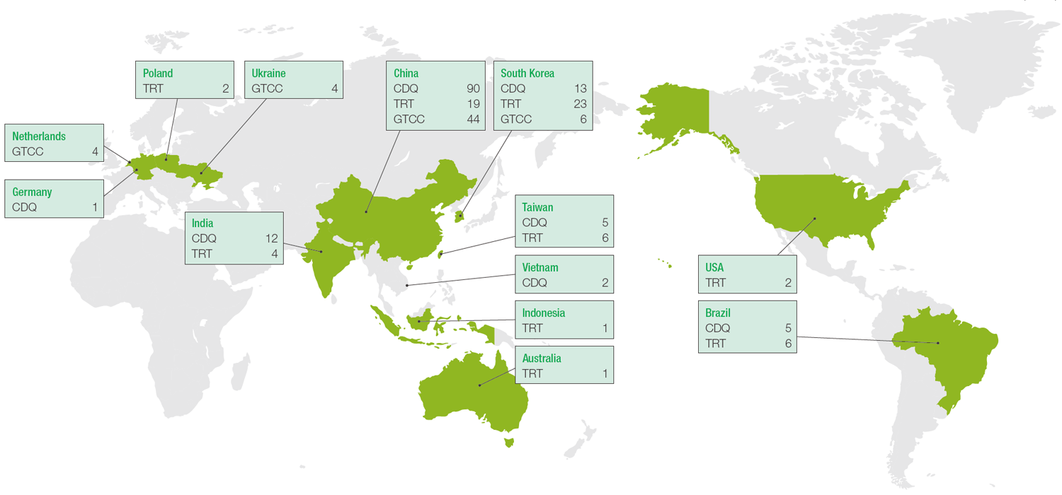 Japanese steel industry’s energy-saving technologies are spreading globally (units installed in numbers)