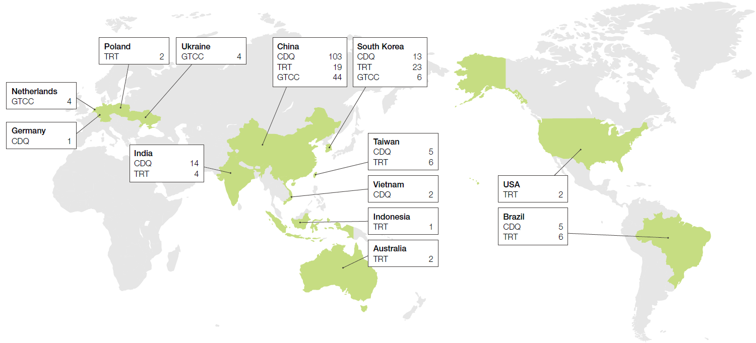Japanese steel industry’s energy-saving technologies are spreading globally (units installed in numbers)