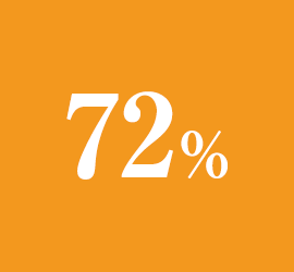 75%