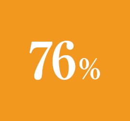 67%