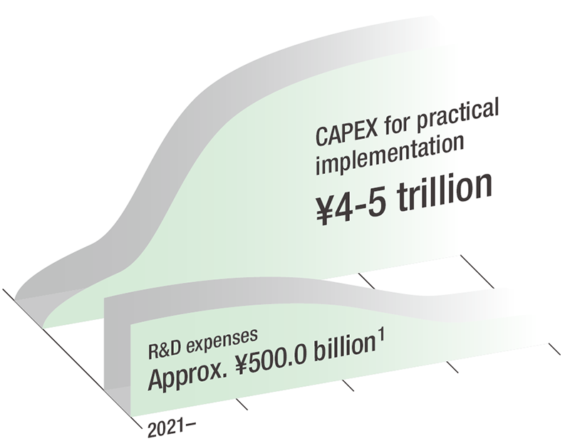 Investments needed for the carbon neutral steel project