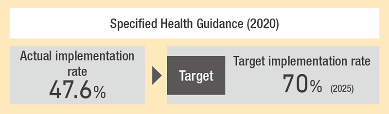 Specified Health Guidance (2020)