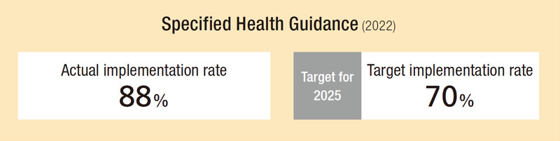 Specified Health Guidance (2020)