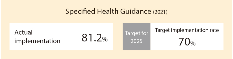 Specified Health Guidance (2020)