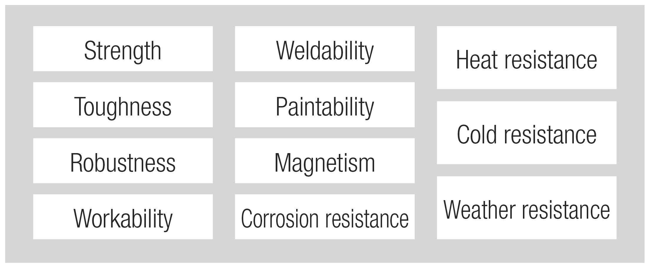 Diverse properties that support a wide range of applications