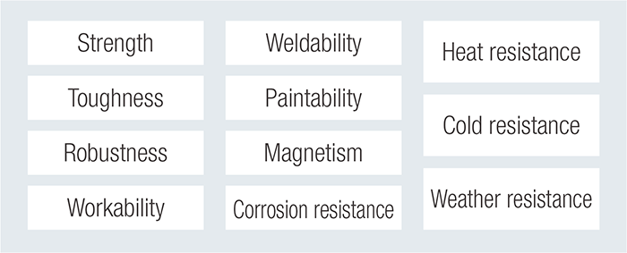 Diverse properties that support a wide range of applications