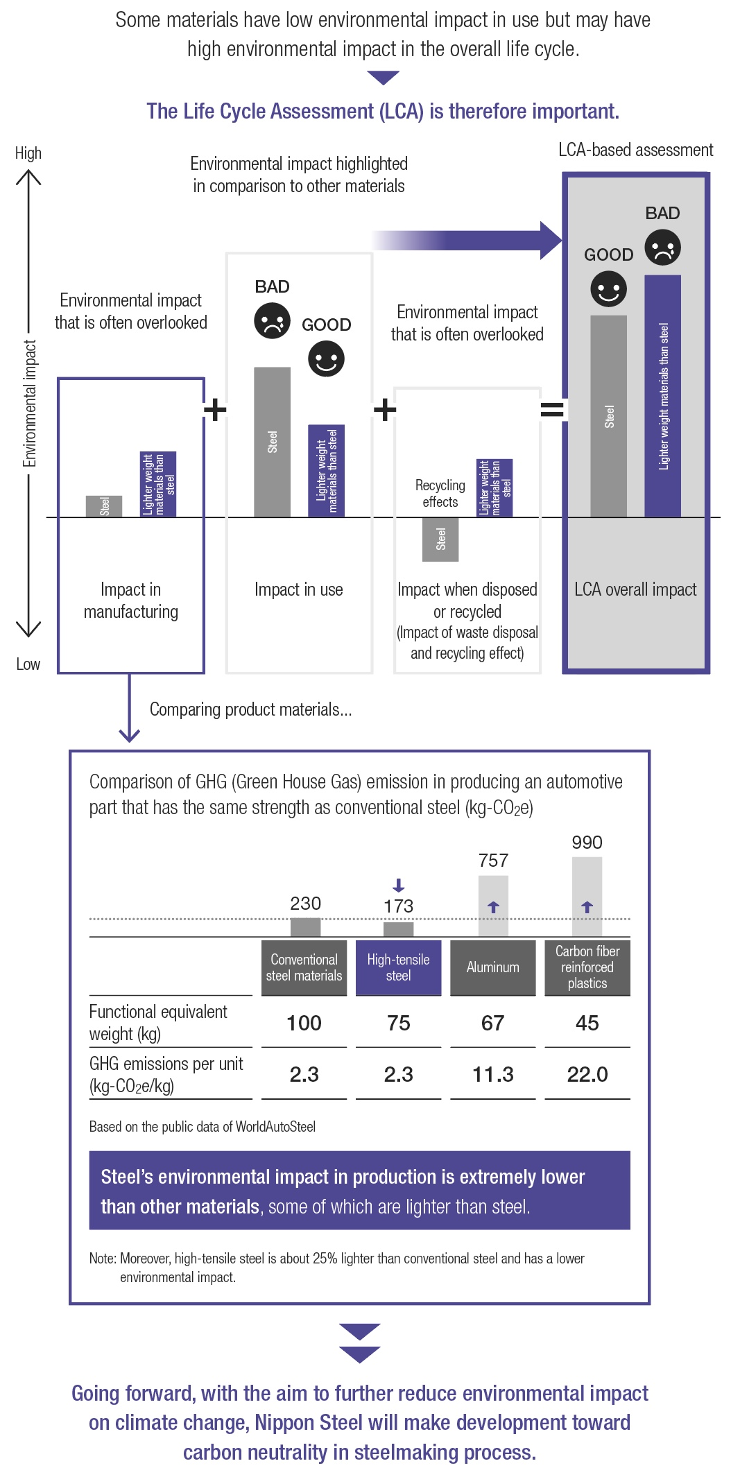 This approach is recognized in the ISO 20915 and the JIS Q 20915 and is becoming a global standard.