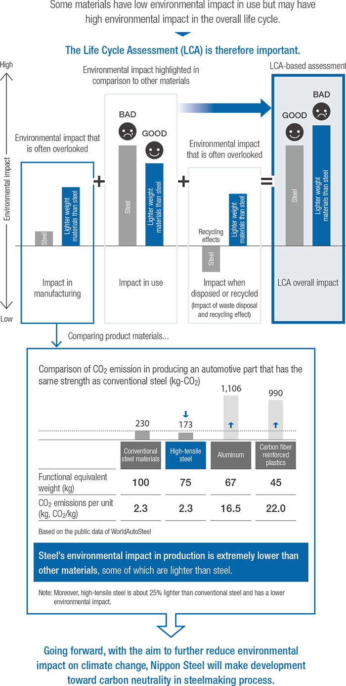 This approach is recognized in the ISO 20915 and the JIS Q 20915 and is becoming a global standard.