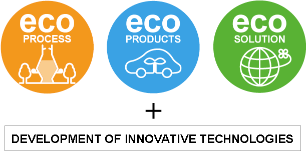 Nippon Steel's Three Eco-Friendly Initiatives