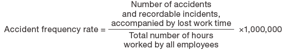 Frequency Rate of Lost Worktime Accidents