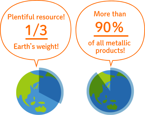 Plentiful resource!1/3 Earth’s weight!More than 90% of all metallic products!