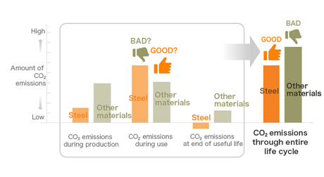 CO2 emissions graph