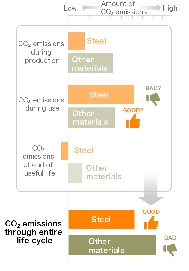 CO2 emissions graph