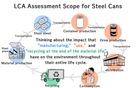 LCA Assessment Scope for Steel Cans