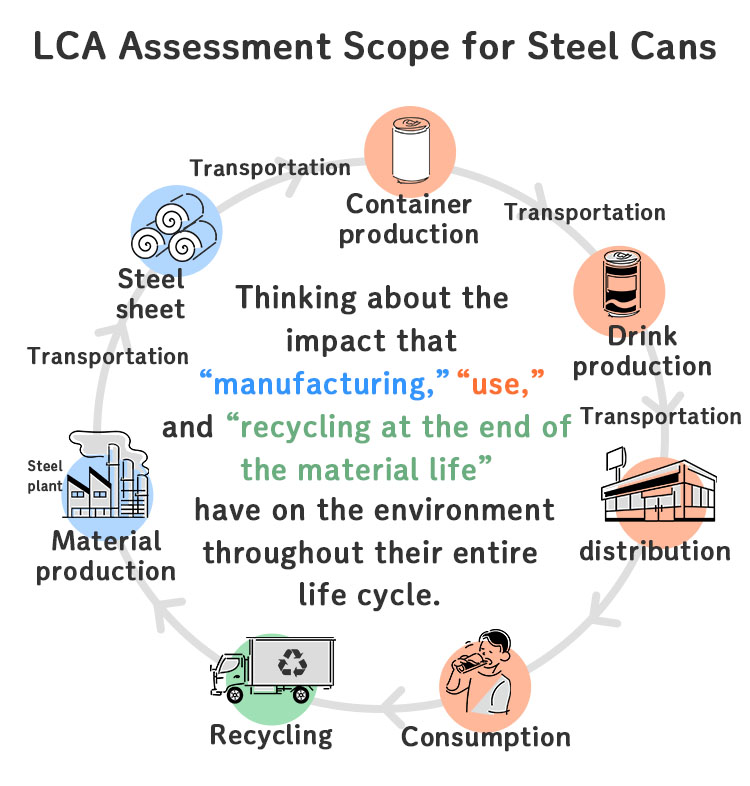 Earth-friendly story of &ldquo;steel can = iron&rdquo; 2nd page | Toward the 