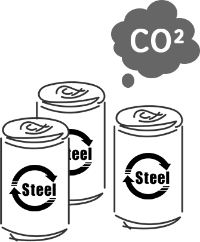 CO2 emissions