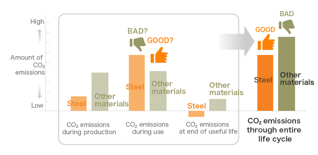 CO2 emissions graph