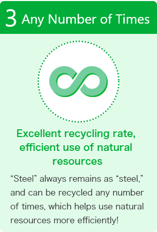 3 Any Number of Times