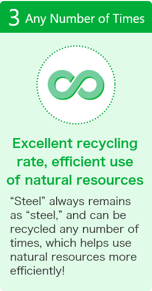 3 Any Number of Times