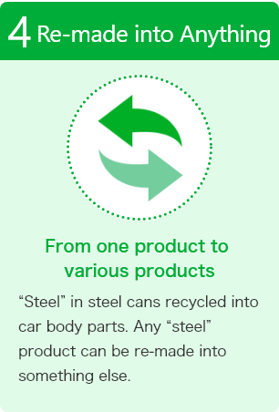 4 Re-made into Anything