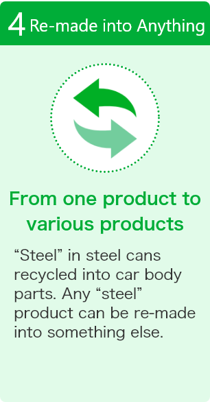 4 Re-made into Anything