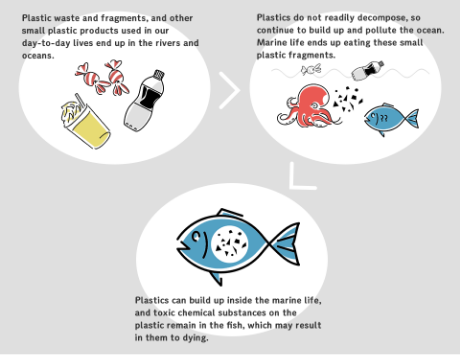 microplastic problem