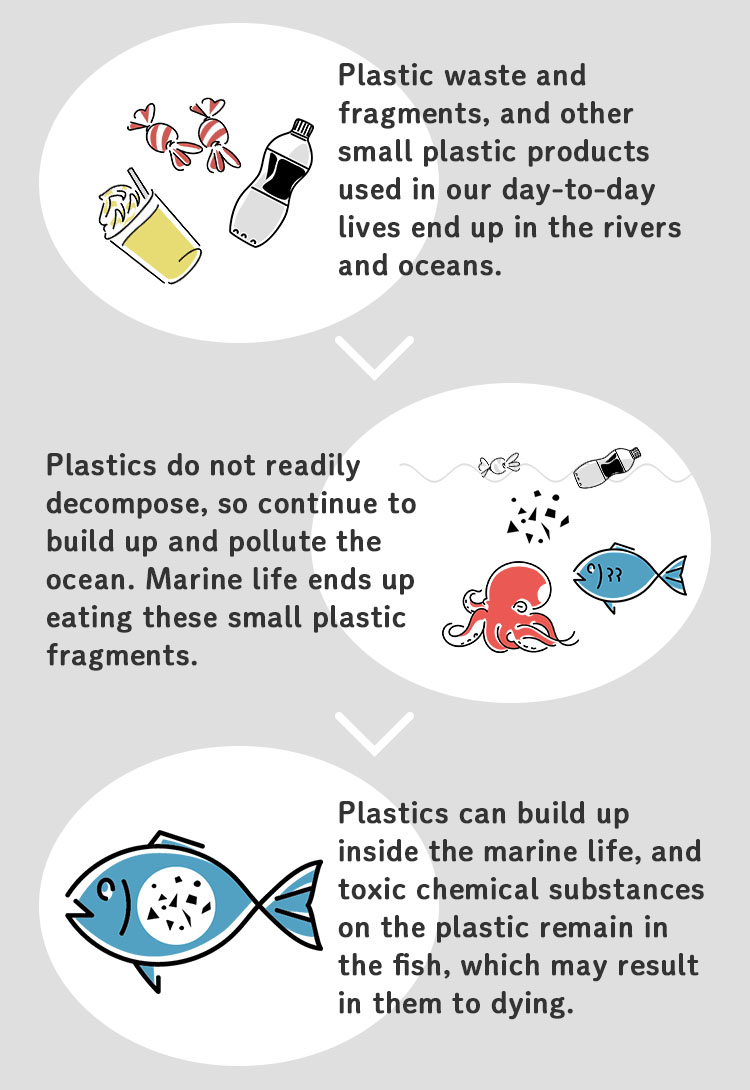 microplastic problem
