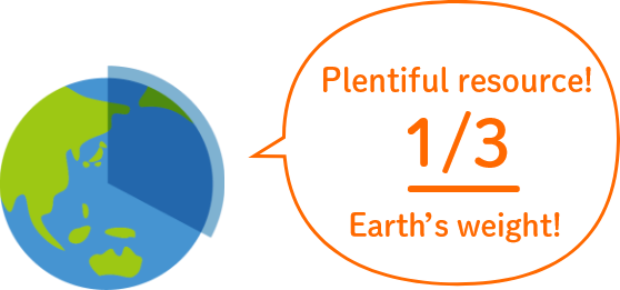 Plentiful resource!1/3 Earth’s weight!