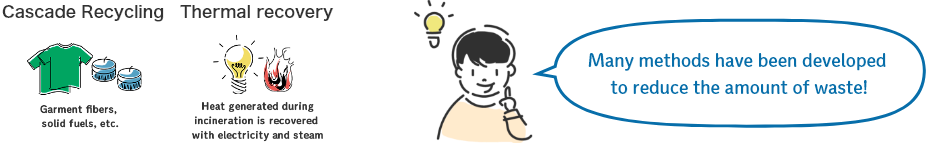 Many methods have been developed to reduce the amount of waste!