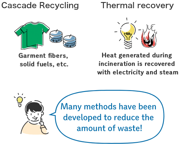 Many methods have been developed to reduce the amount of waste!