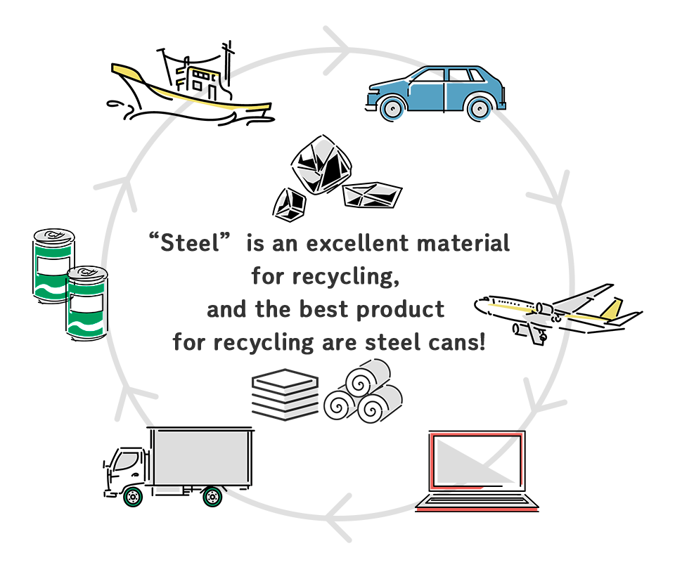 “Steel” is an excellent material for recycling, and the best product for recycling are steel cans!