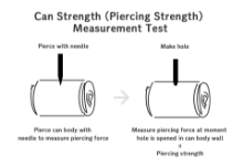 Can strength measurement method
