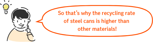 So that’s why the recycling rate of steel cans is higher than other materials!