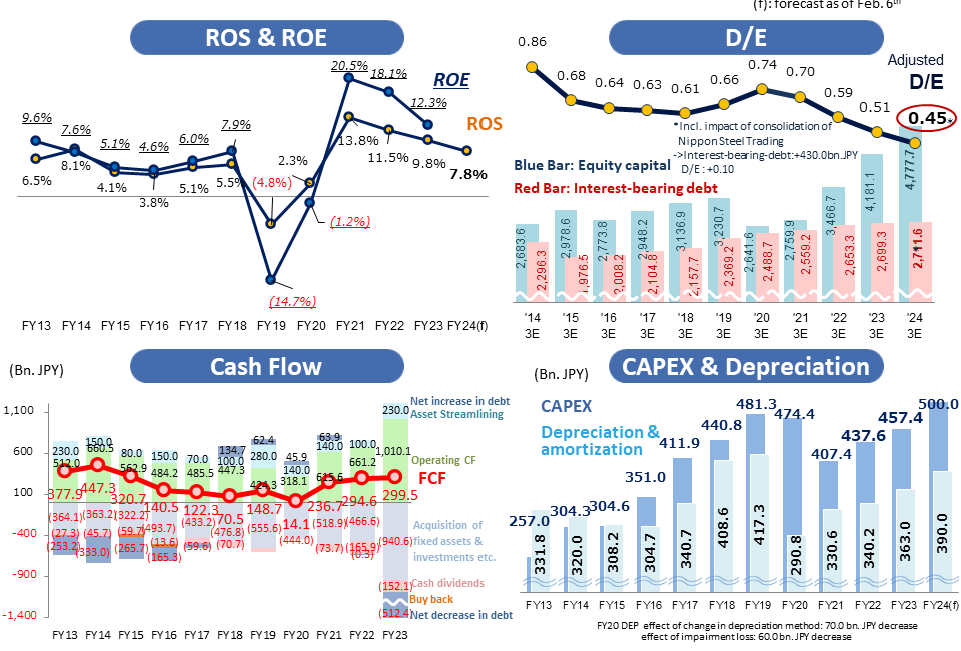 Key Indicators: FY2017 Results