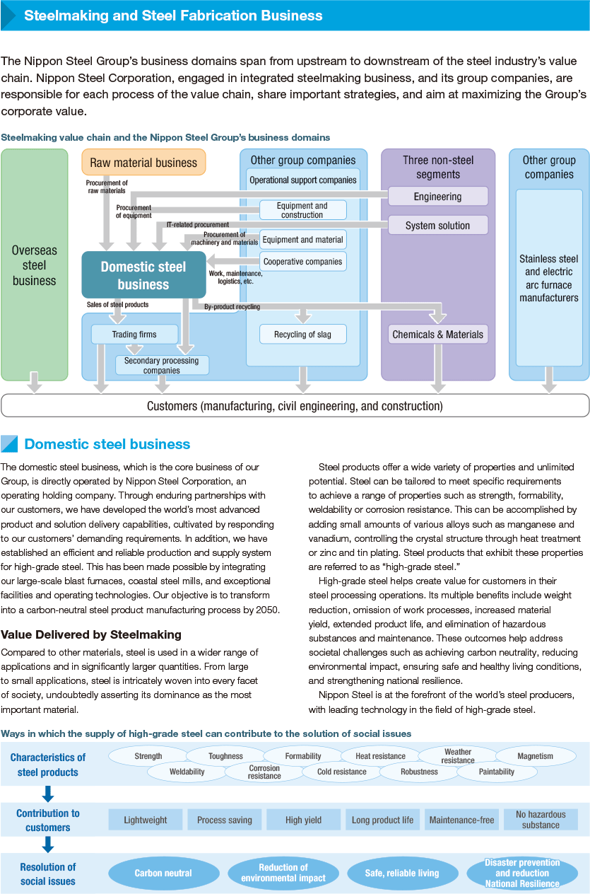 Business summary by segment