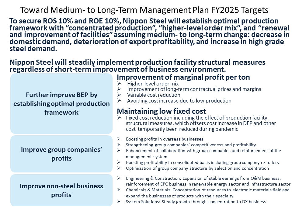 2020 Mid-Term Management Plan Targets