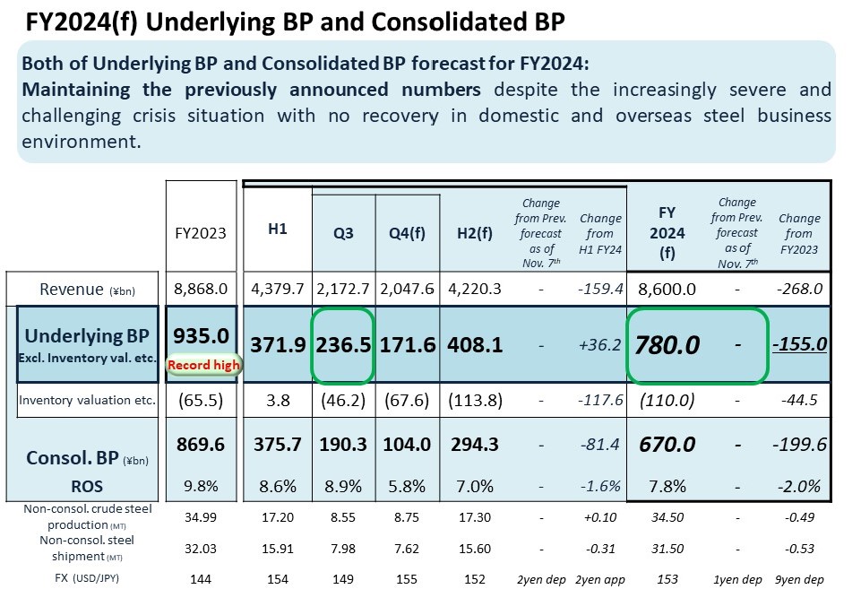 FY2018 1H Results and Full Year Forecast [IFRS]