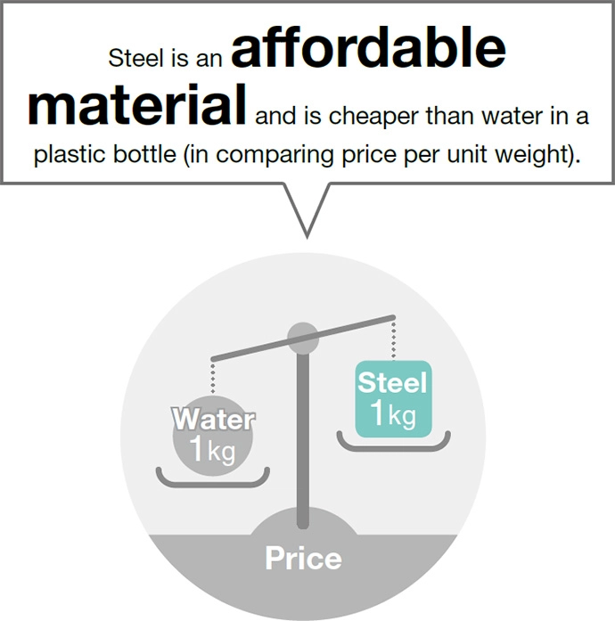 Steel is an affordable material and is cheaper than water in a plastic bottle (in comparing price per unit weight).