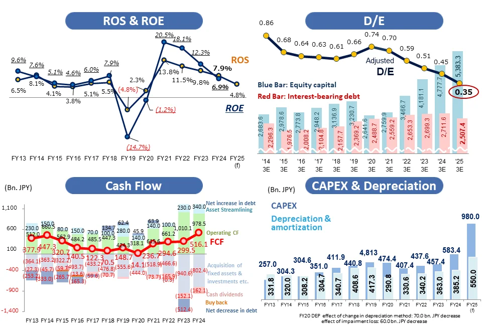 Key Indicators: FY2017 Results