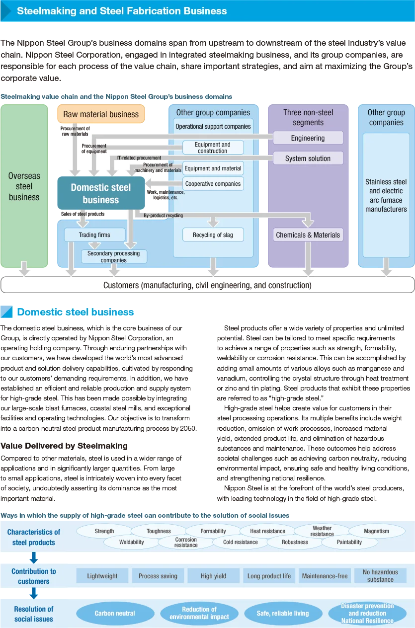 Business summary by segment