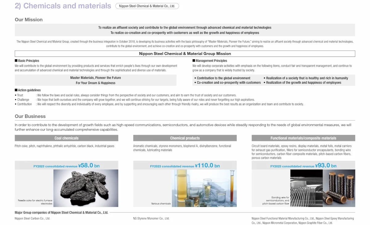 Business summary by segment