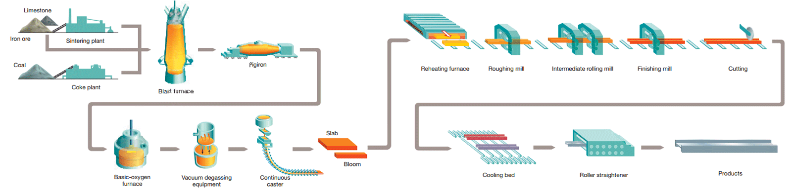Structural Shapes Structural Steel Products Nippon Steel