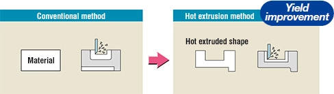 Conventional method to Hot extrusion method Yield improvement