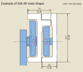 Example of folk lift mast shape