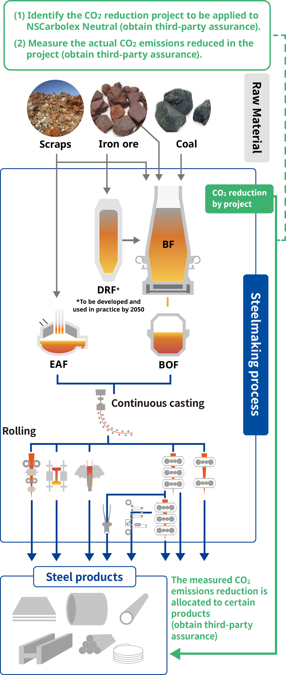 figure1 What is mass balance approach?