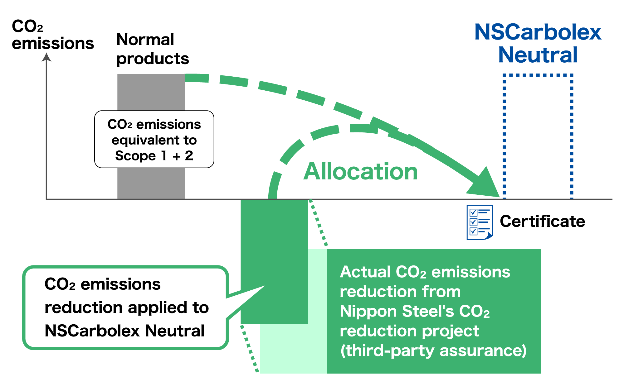 figure2