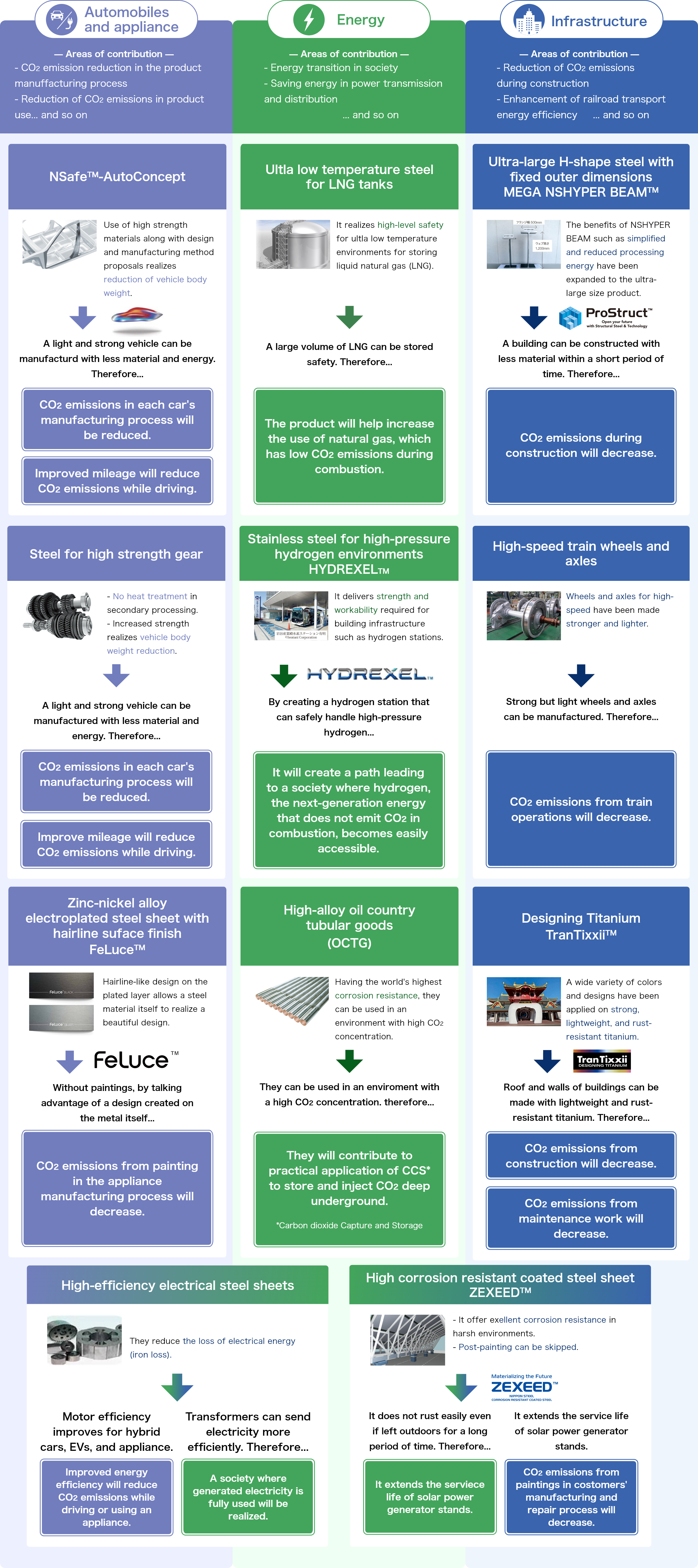 NSCarbolex Solution