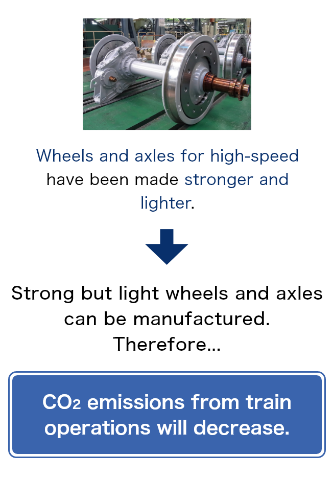 High-speed train wheels and axles
